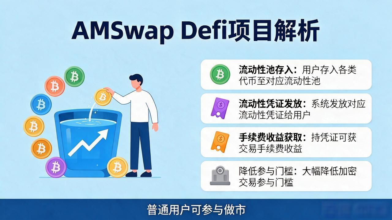AMSwap数字货币是什么？一文读懂这个DeFi项目