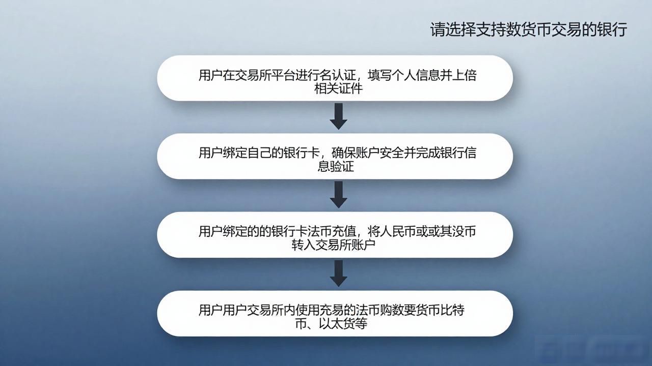 数字货币和存款怎么转？一文说清楚
